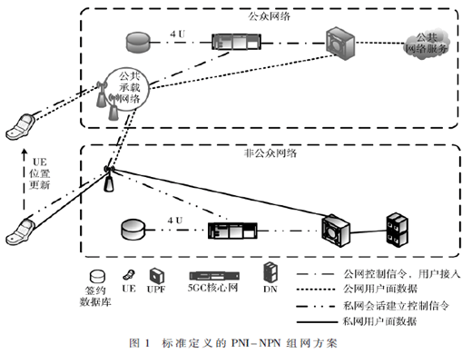 基于5G切片技術(shù)的區(qū)域應(yīng)急解決方案研究