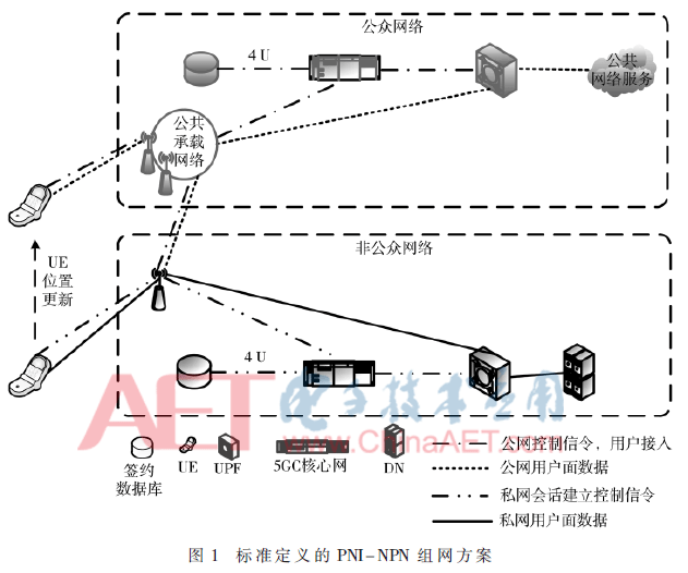 5g2-t1.gif