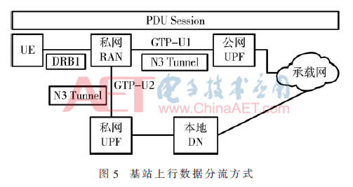 5g2-t5.gif