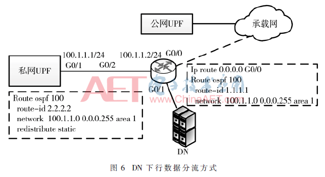 5g2-t6.gif