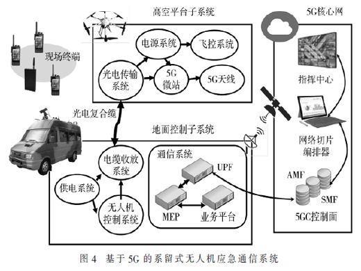 基于5G的系留式無人機(jī)應(yīng)急方案研究