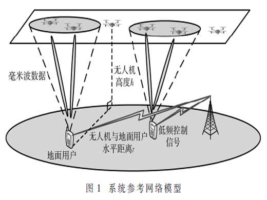 5G無人機(jī)異構(gòu)網(wǎng)絡(luò)的初始波束關(guān)聯(lián)方案研究