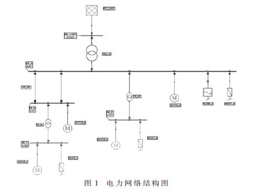 諧波分析在配電網(wǎng)規(guī)劃設(shè)計(jì)中應(yīng)用探討