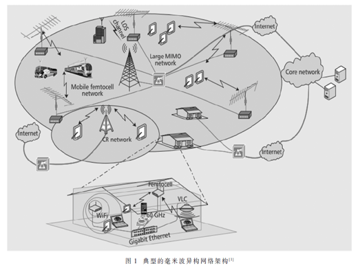 毫米波蜂窩網(wǎng)絡(luò)技術(shù)研究