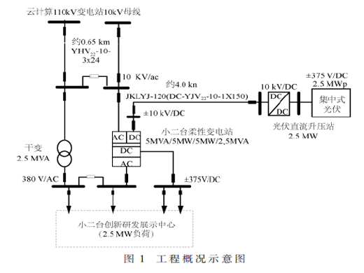 應(yīng)用于交直流配電網(wǎng)的柔性變電站設(shè)計(jì)