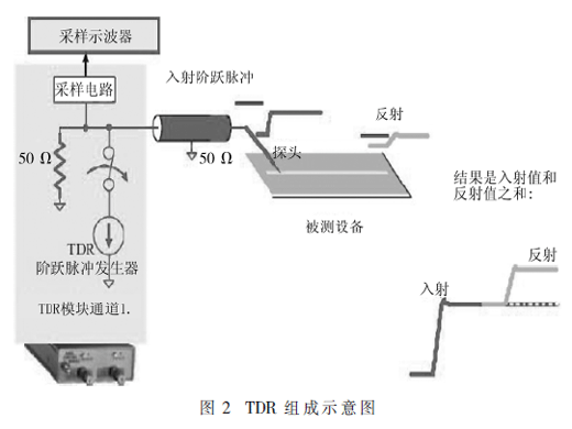 信號(hào)反射噪聲的改善方法及仿真驗(yàn)證