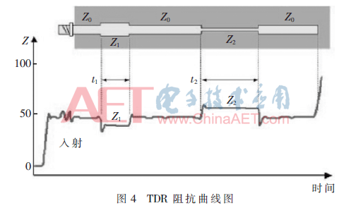 wdz1-t4.gif