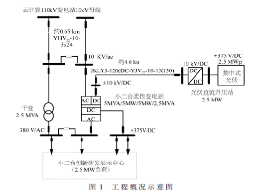 柔性直流配電網(wǎng)的過電壓與絕緣配合