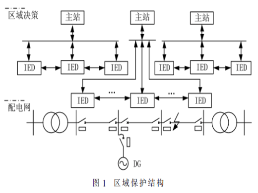 面向中低壓饋電線路的區(qū)域保護(hù)裝置設(shè)計(jì)與仿真