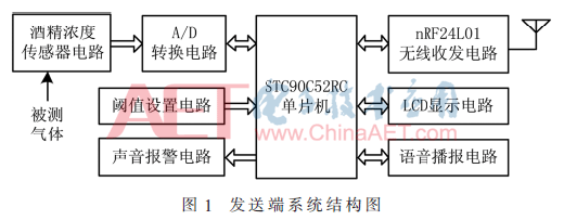 ck1-t1.gif