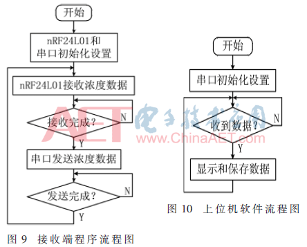 ck1-t9+t10.gif