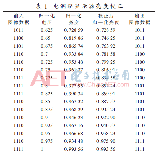 人口熵值(3)