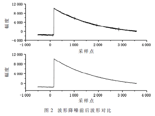 基于FPGA的全數(shù)字雙通道符合多普勒展寬系統(tǒng)