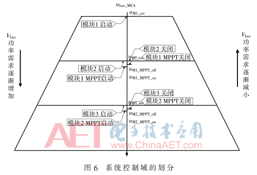 dy2-t6.gif