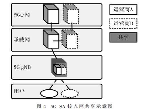 5G共建共享語音業(yè)務(wù)解決方案研究