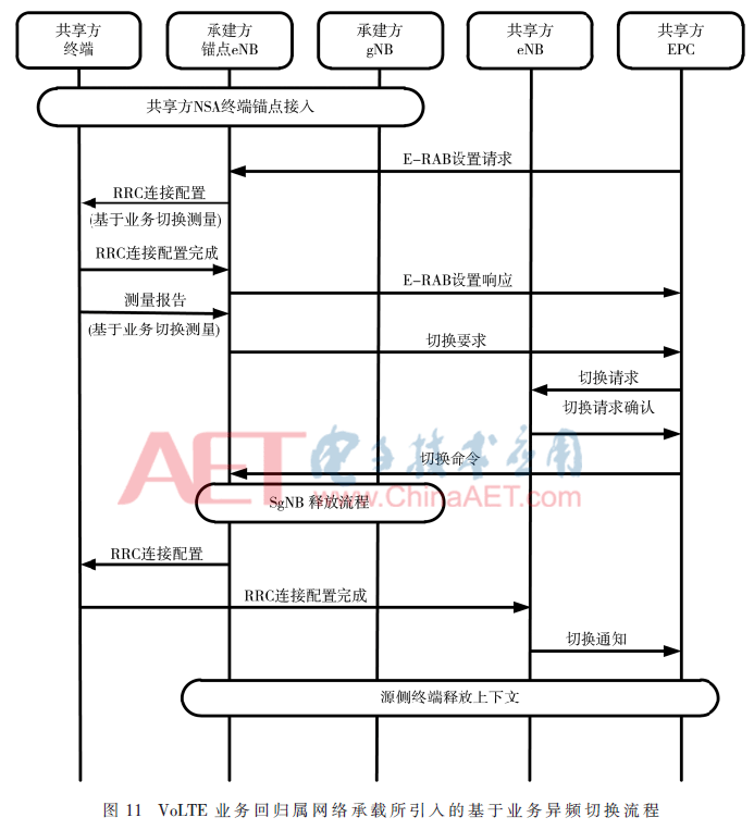 5g2-t11.gif