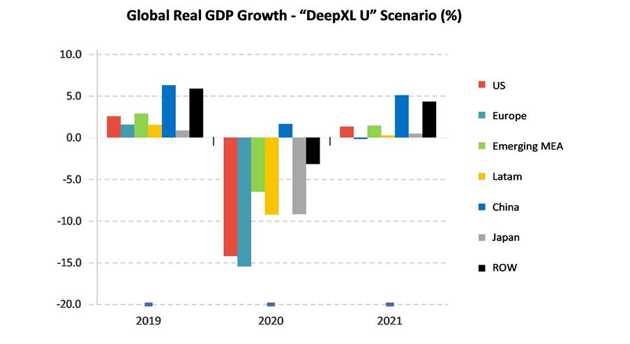 gdp c s(2)