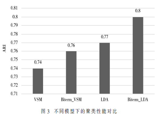 基于特征融合的K-means微博話題發(fā)現(xiàn)模型