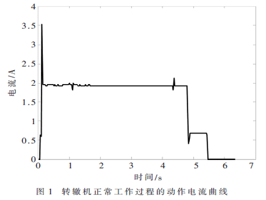 鐵路道岔故障的智能診斷