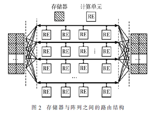 可重構(gòu)分組密碼多發(fā)射流水處理架構(gòu)研究與設(shè)計(jì)