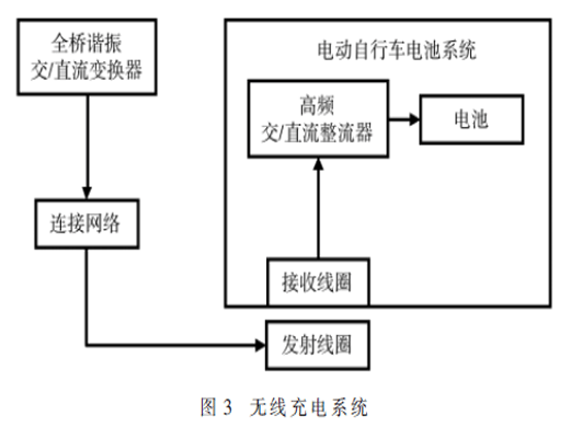 基于電磁感應(yīng)式的無(wú)線充電傳輸系統(tǒng)設(shè)計(jì)與仿真