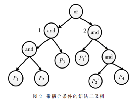 采用矩陣遞歸的最小測(cè)試用例集生成算法