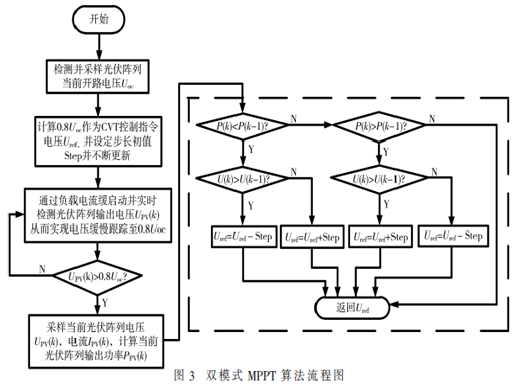 分時供電全橋Buck型雙輸入直流變換器