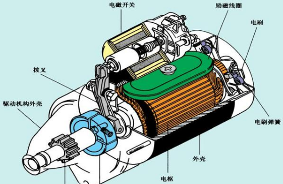 汽车起动机直流电机的组成构成及原理分析