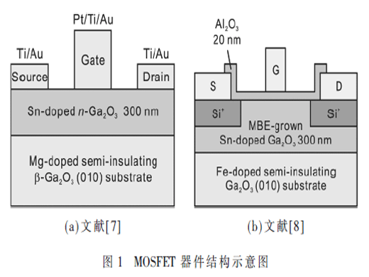 基于Ga2O3的場效應(yīng)器件研究進(jìn)展