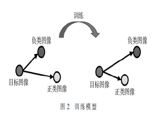 基于深度神經(jīng)網(wǎng)絡(luò)的偽裝人臉識(shí)別