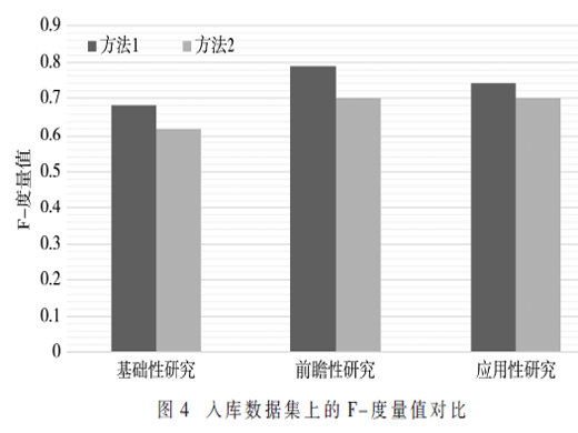 一種面向科技項(xiàng)目文本的相似度度量方法