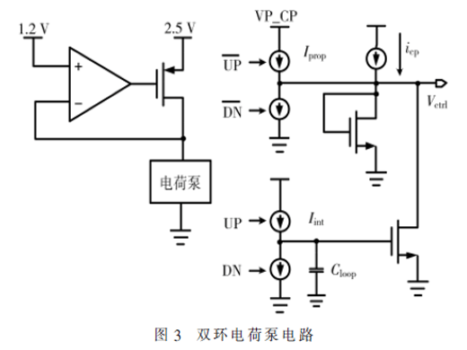 一種基于Ring-VCO結(jié)構(gòu)的寬頻帶低抖動(dòng)鎖相環(huán)的設(shè)計(jì)與實(shí)現(xiàn)