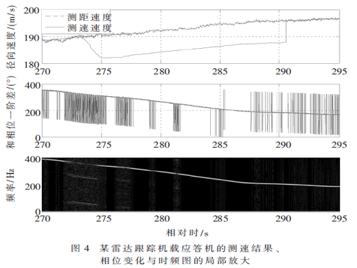 一種基于誤差能量判別的單脈沖雷達(dá)測(cè)速功能優(yōu)化方法