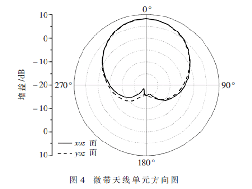 星載高增益圓極化小型微帶天線陣列