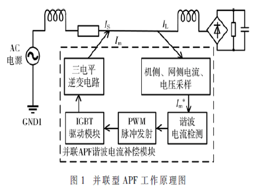 基于DSP-FPGA的APF的硬件設(shè)計(jì)