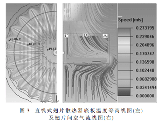 COB-LED廠房燈翅片偏轉(zhuǎn)角對散熱性能影響研究