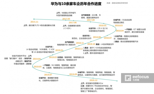 华为布局汽车市场意欲何为?