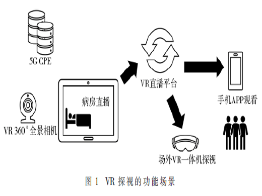 面向VR探視業(yè)務(wù)的5G SA醫(yī)療專網(wǎng)方案研究