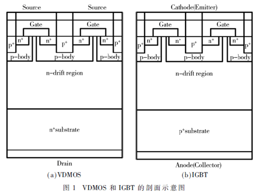 大功率IGBT器件內(nèi)部載流子控制方法綜述