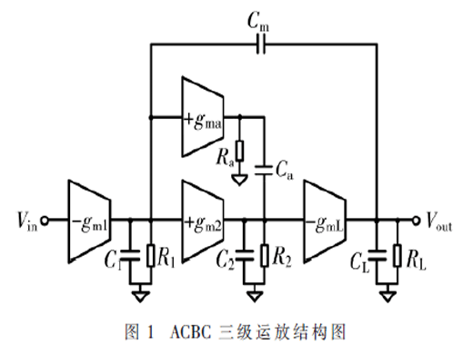 一種高效率的ACBC-C三級運(yùn)放的設(shè)計