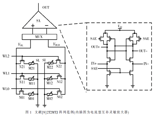 基于STT-MRAM的位邏輯運(yùn)算方案及靈敏放大器設(shè)計