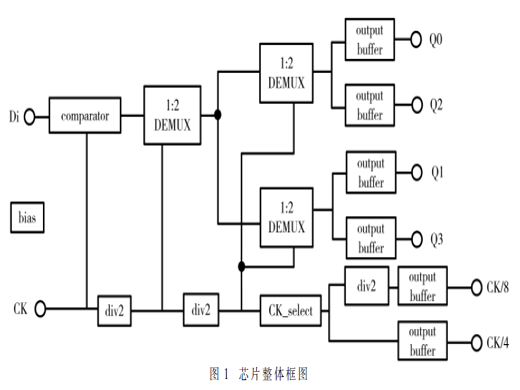 基于InP HBT工藝的50 Gb/s 1:4量化降速電路