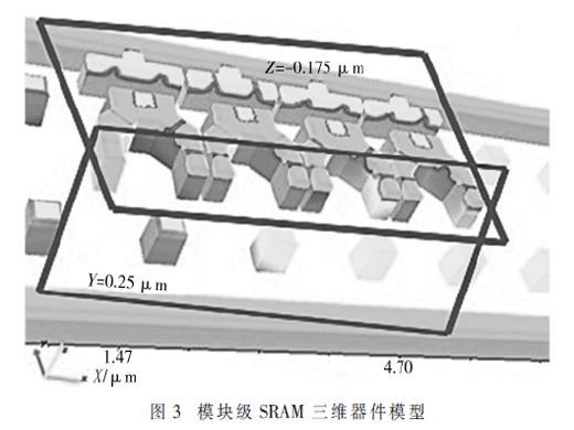 基于全物理模型的模塊級SRAM的SEU仿真方法