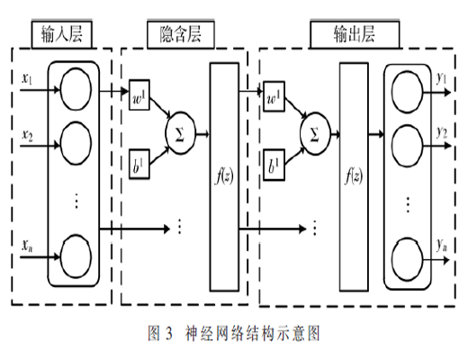 基于BP神經(jīng)網(wǎng)絡(luò)的超聲測流量系統(tǒng)精度提升