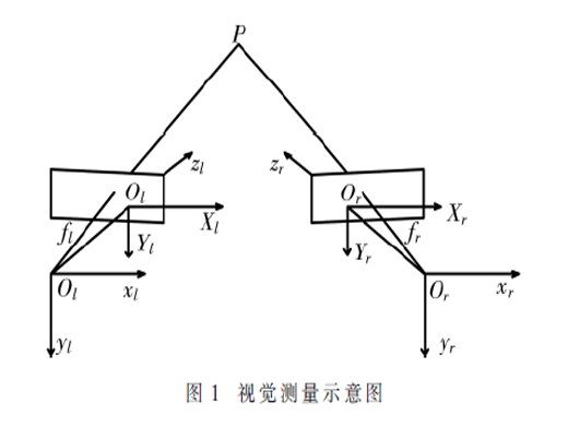 基于機(jī)器雙目視覺的奶牛體尺參數(shù)的測量應(yīng)用