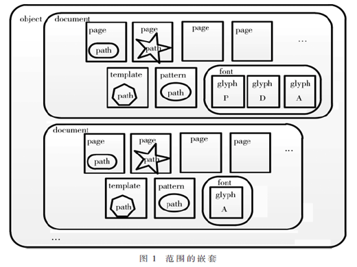 基于VxWorks的PDFlib庫文件研究與應(yīng)用