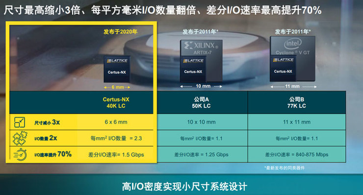 Certus-NX對(duì)比同類競品優(yōu)勢明顯.jpg