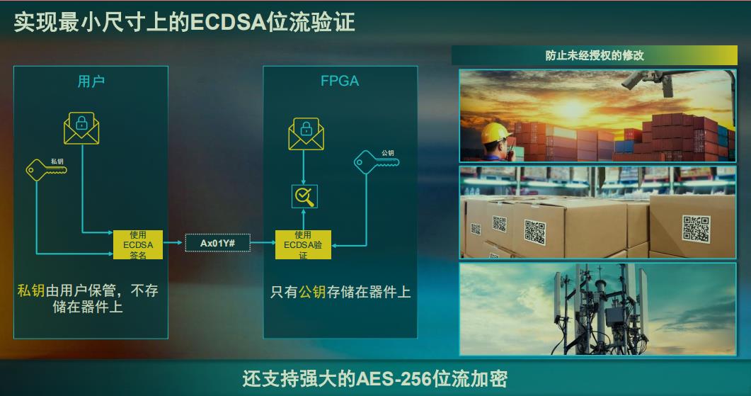 支持AES-256加密和ECDSA認(rèn)證.jpg