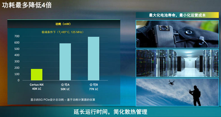 功耗降低4倍.jpg