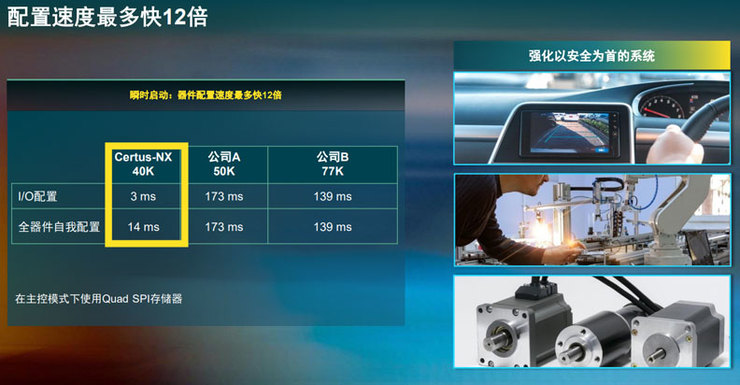 12倍配置速度.jpg